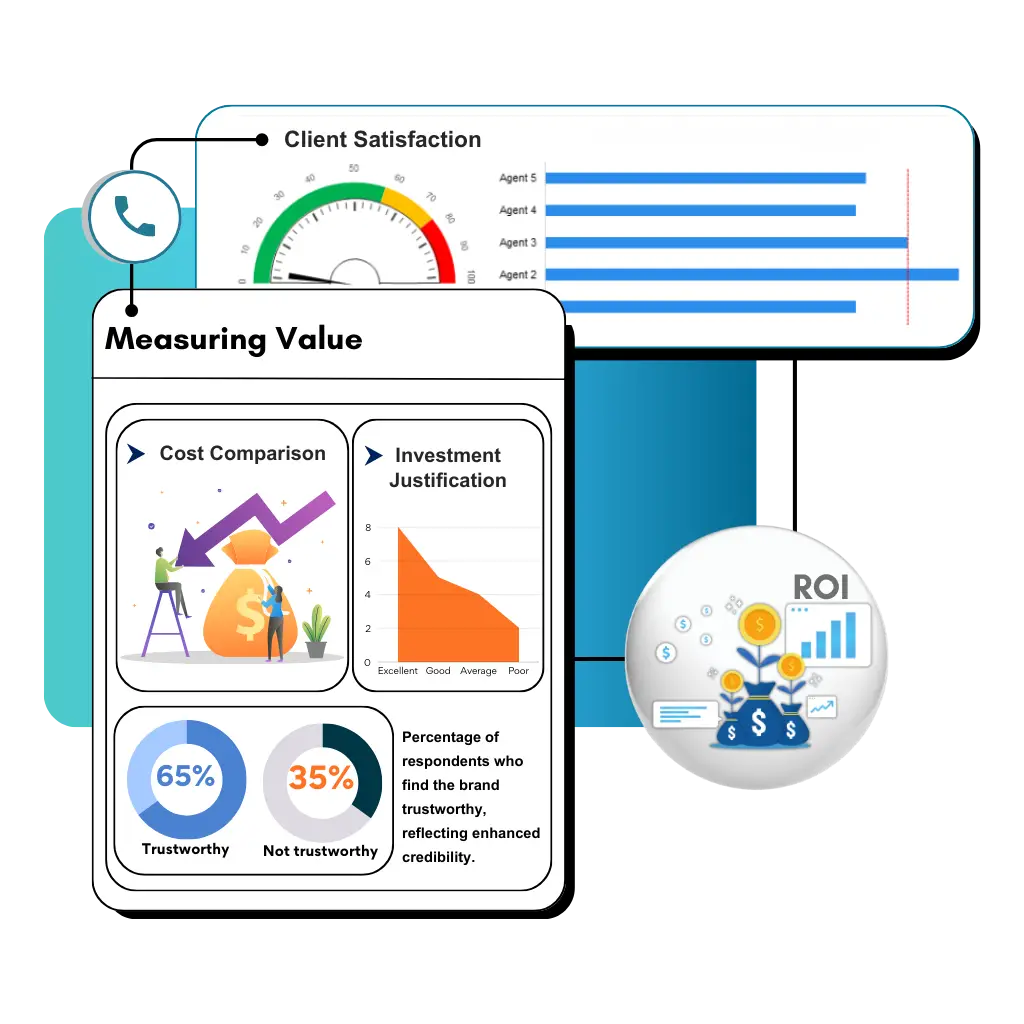 Evaluating ROI and Business Impact