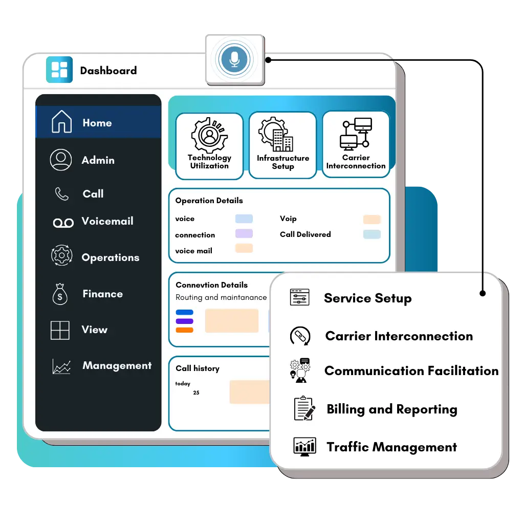 Voice Wholesale Expert Solutions Business Communication Services