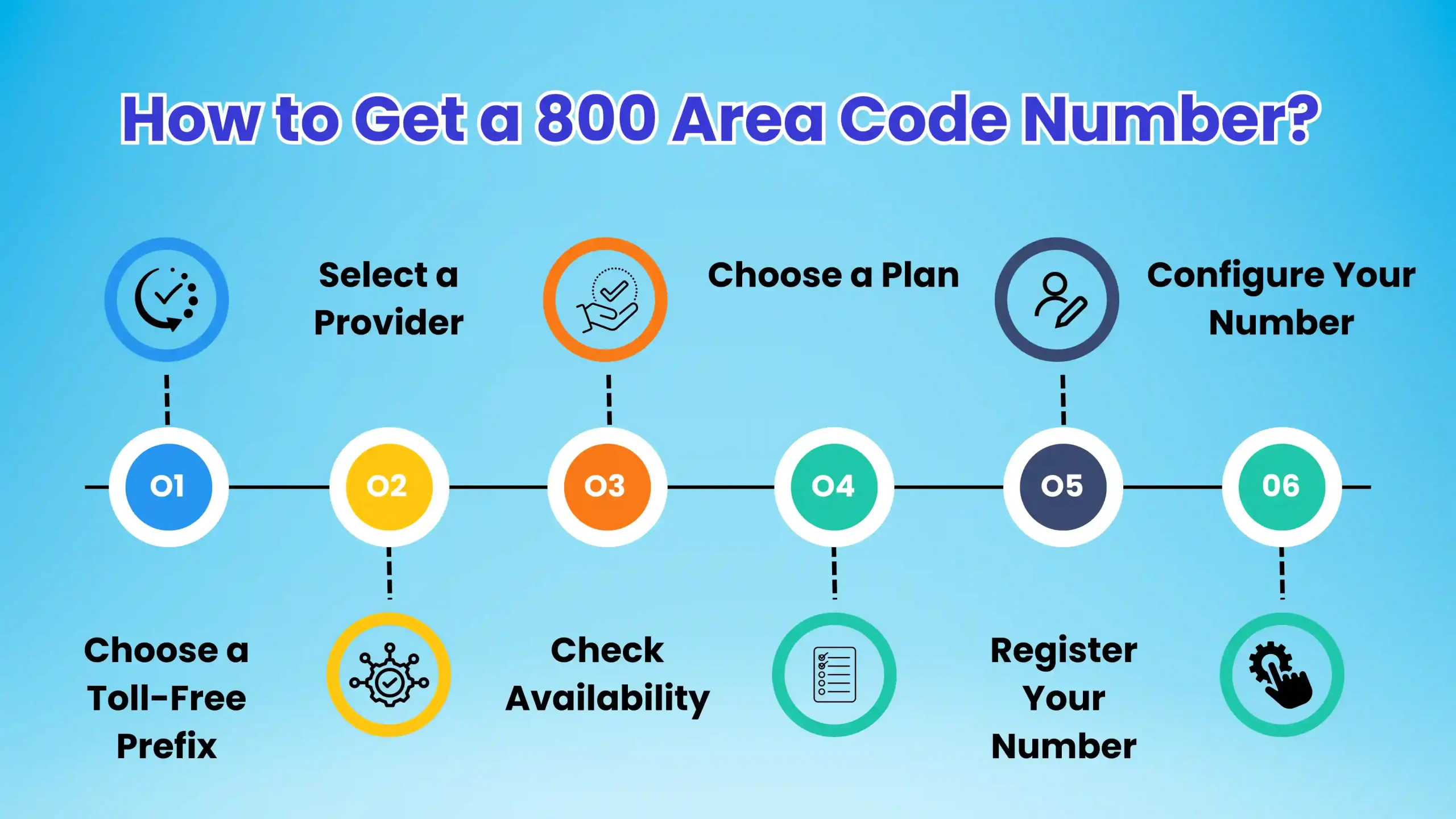 How to Get a 800 Area Code Number