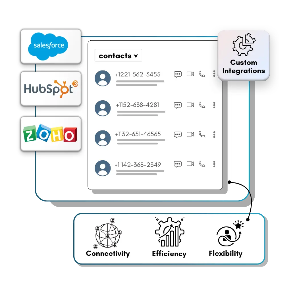 Seamless Integrations with Existing Platforms and Tools