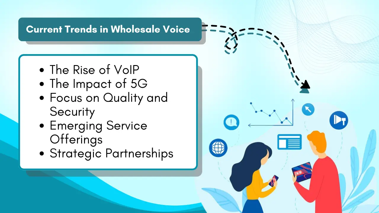 Current Trends in Wholesale Voice