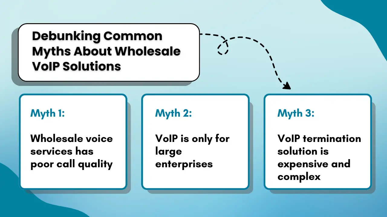 Debunking Common Myths About Wholesale VoIP Solutions