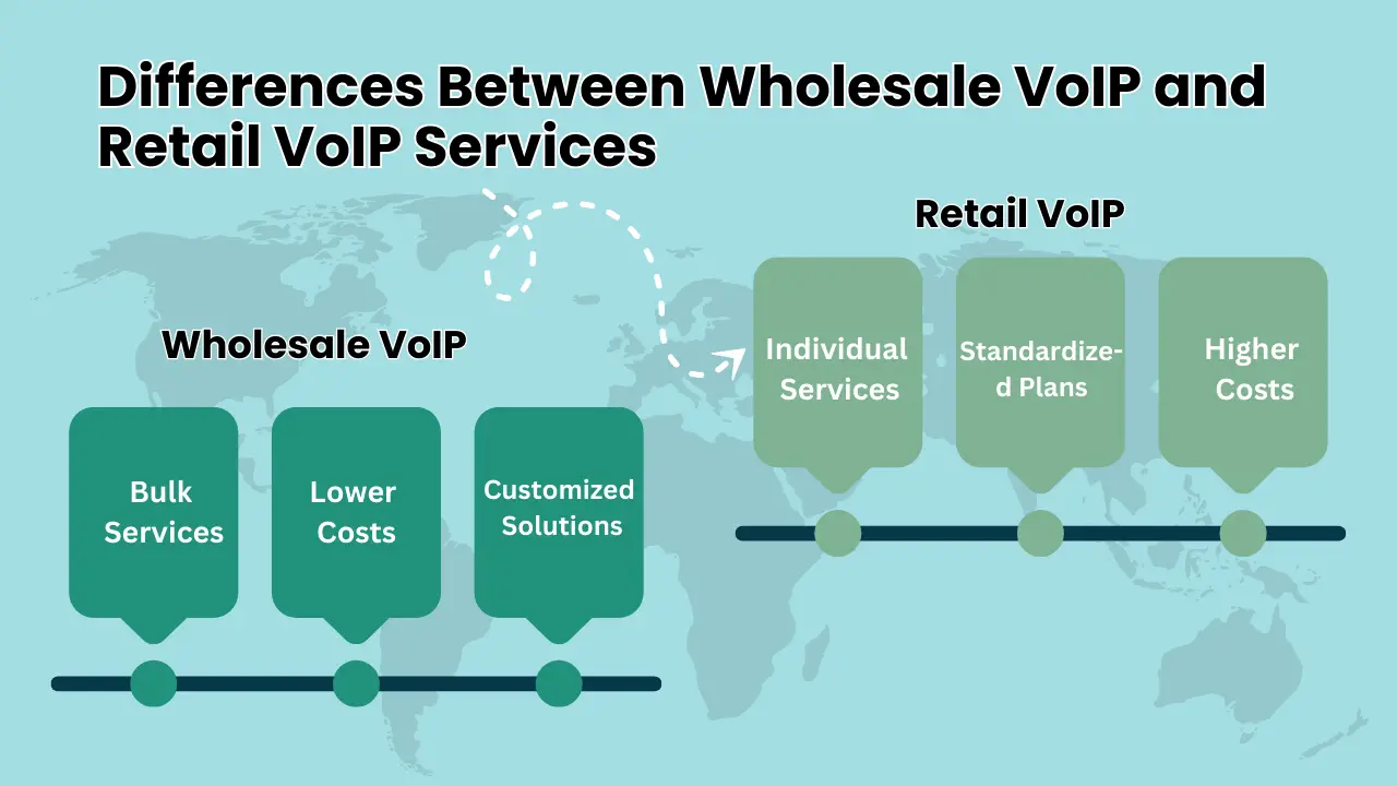 Differences Between Wholesale VoIP and Retail VoIP Services (1)