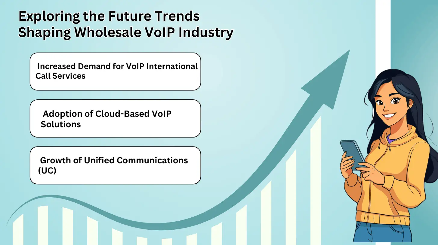Exploring the Future Trends Shaping Wholesale VoIP Industry (1)