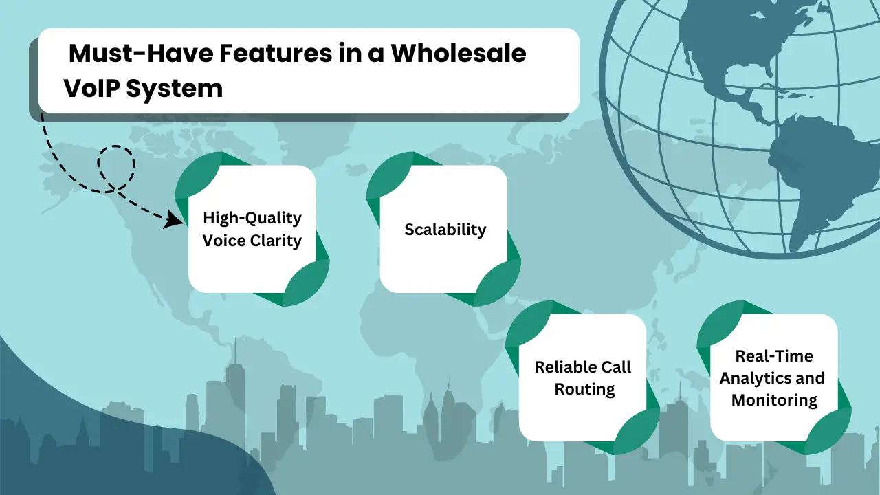 Must-Have Features in a Wholesale VoIP System (1)
