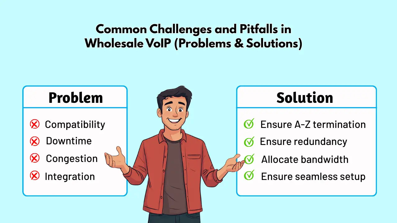 Common Challenges and Pitfalls in Wholesale VoIP (Problems & Solutions)