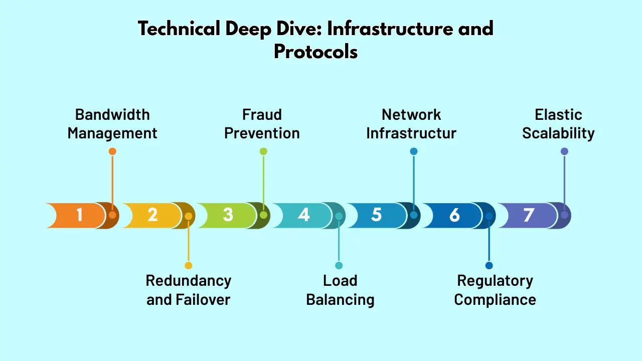 Technical Deep Dive_ Infrastructure and Protocols