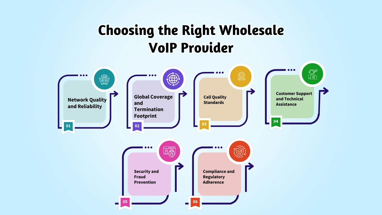 Choosing the Right Wholesale VoIP Provider